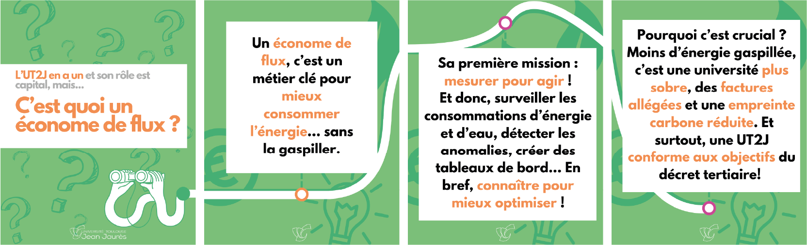 Econome flux