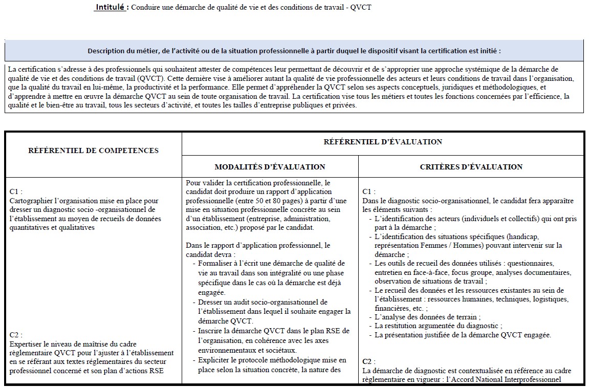 Image référentiel compétences DU QVCT