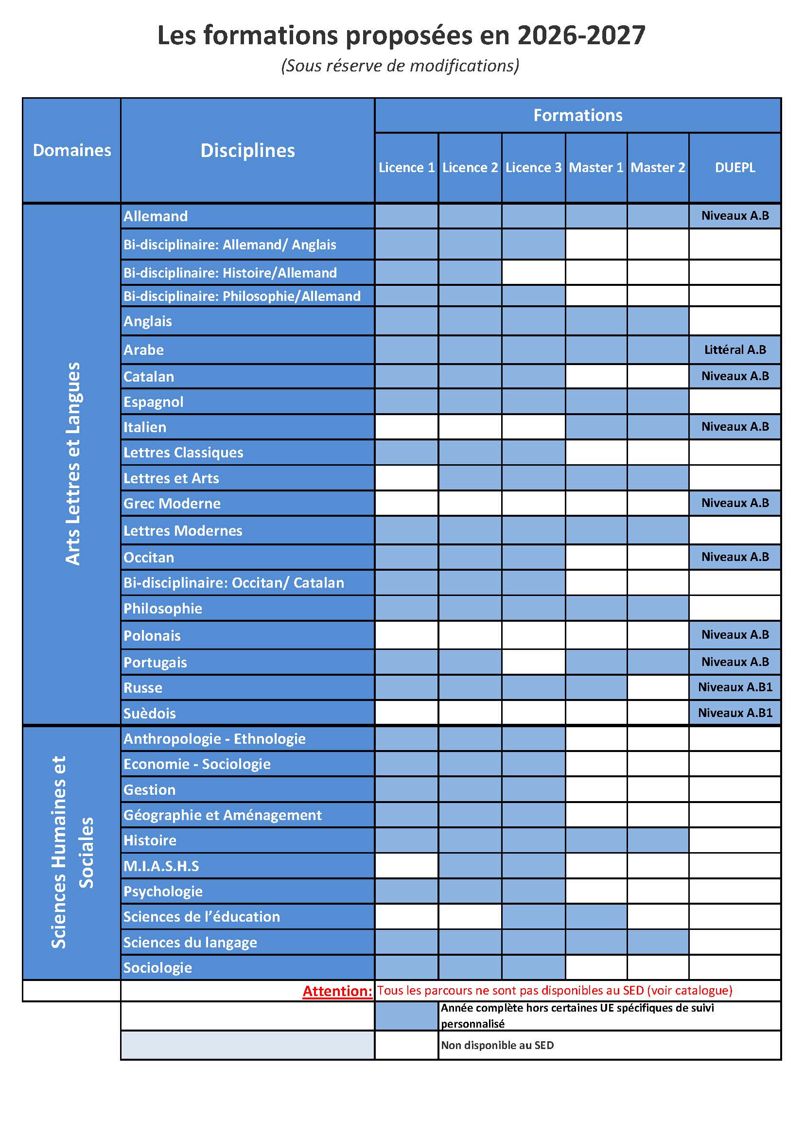 Formations SED 2026/2027